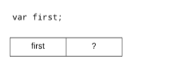 Geheugendiagram undefined